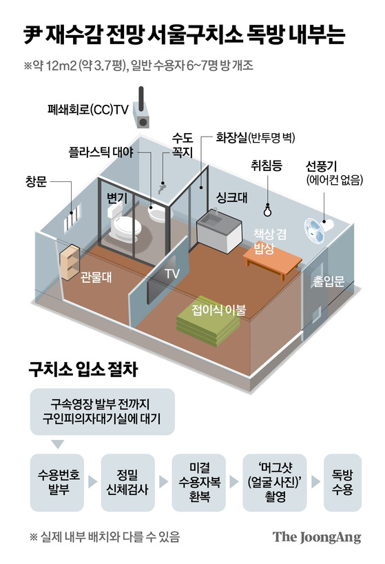 【韩国前总统尹锡悦再入狱被关3.7坪单人牢房...无空调仅有天花板小型电扇】海外