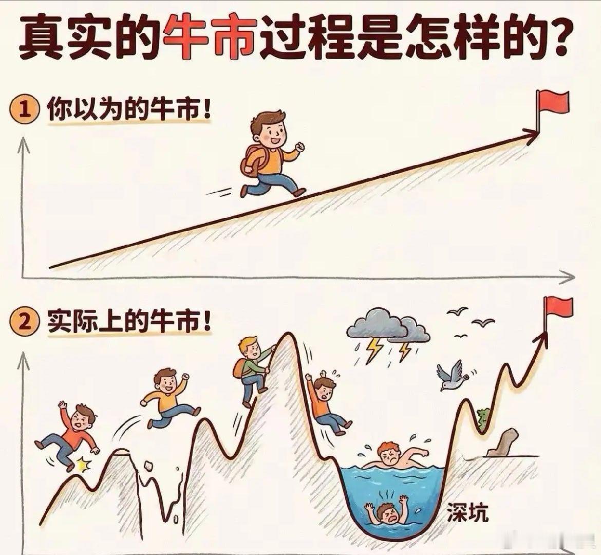 人性的弱点——给你机会，你不中用啊其实很多人都懂一些金融知识，也知道很好的投资逻