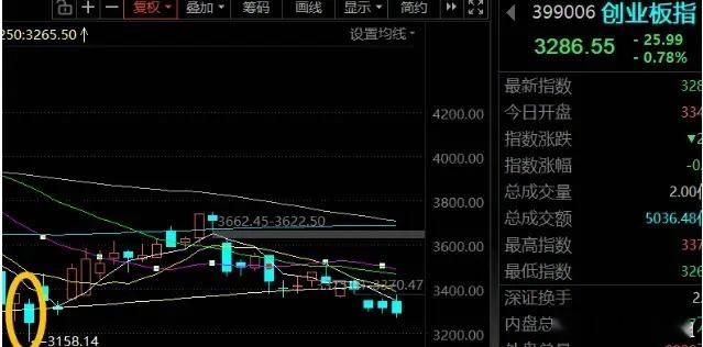 周末科技多重利好共振！下周科技迎来修复反弹窗口重磅！整个周末科技赛道利好密集轰炸