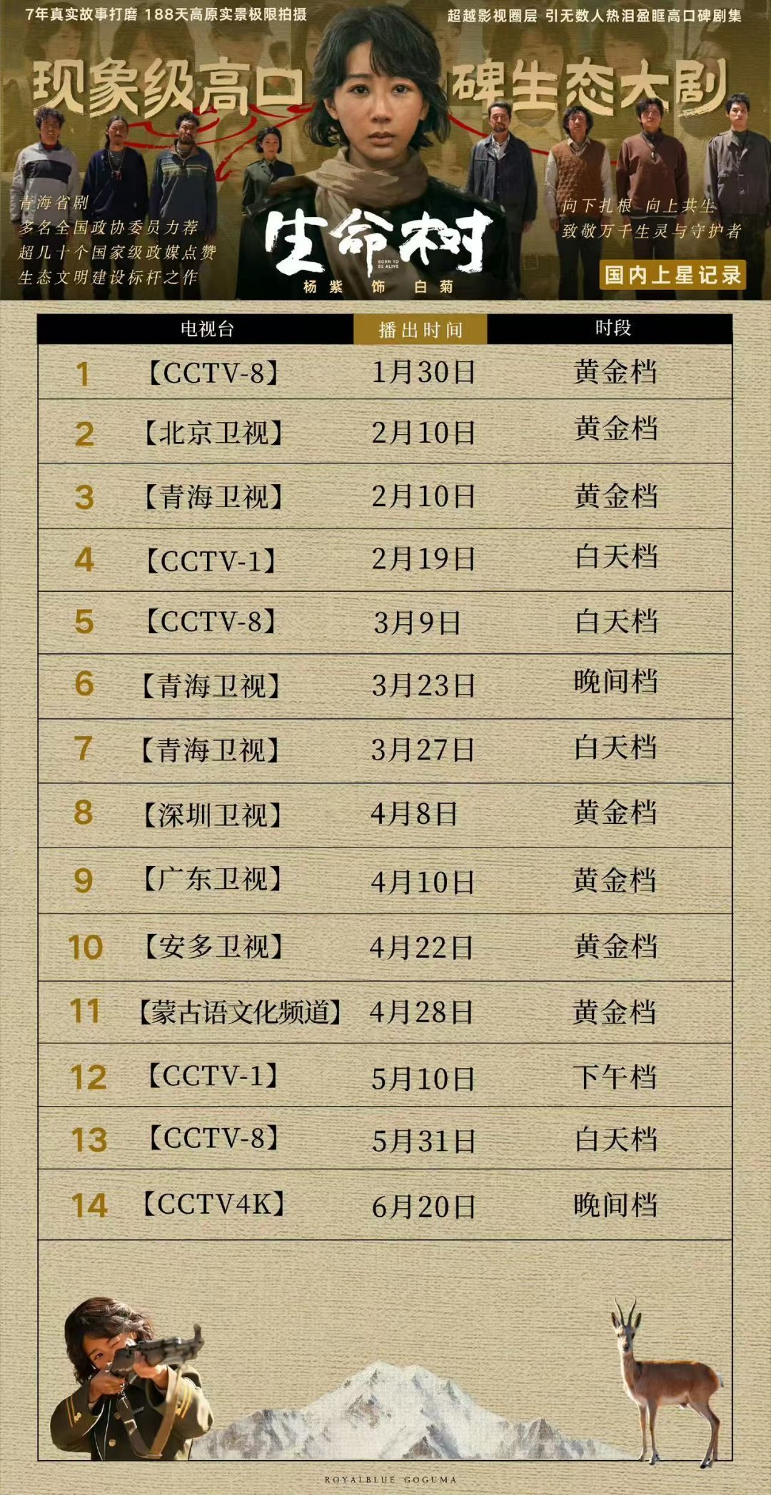 杨紫生命树第14轮上星谁还在反复追《生命树》！剧集第十四轮上线热度稳定在线，杨紫