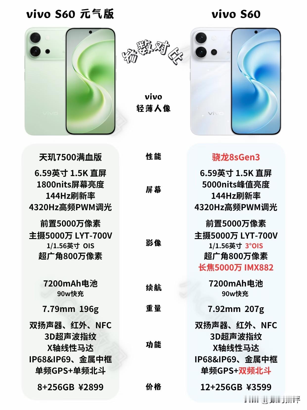 vivoS60系列配置和价格[捂脸哭]看了都不知道怎么评价，在发布60前还把S50