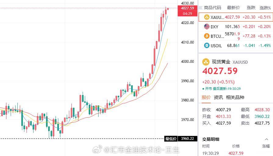 恶心至极，认栽，到底是哪个鬼东西在动手脚，难不成是小非农前拉高一点，让美盘好掉一