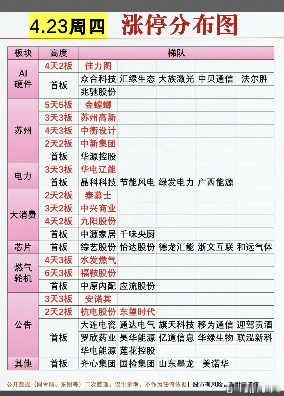 4月23日涨停复盘