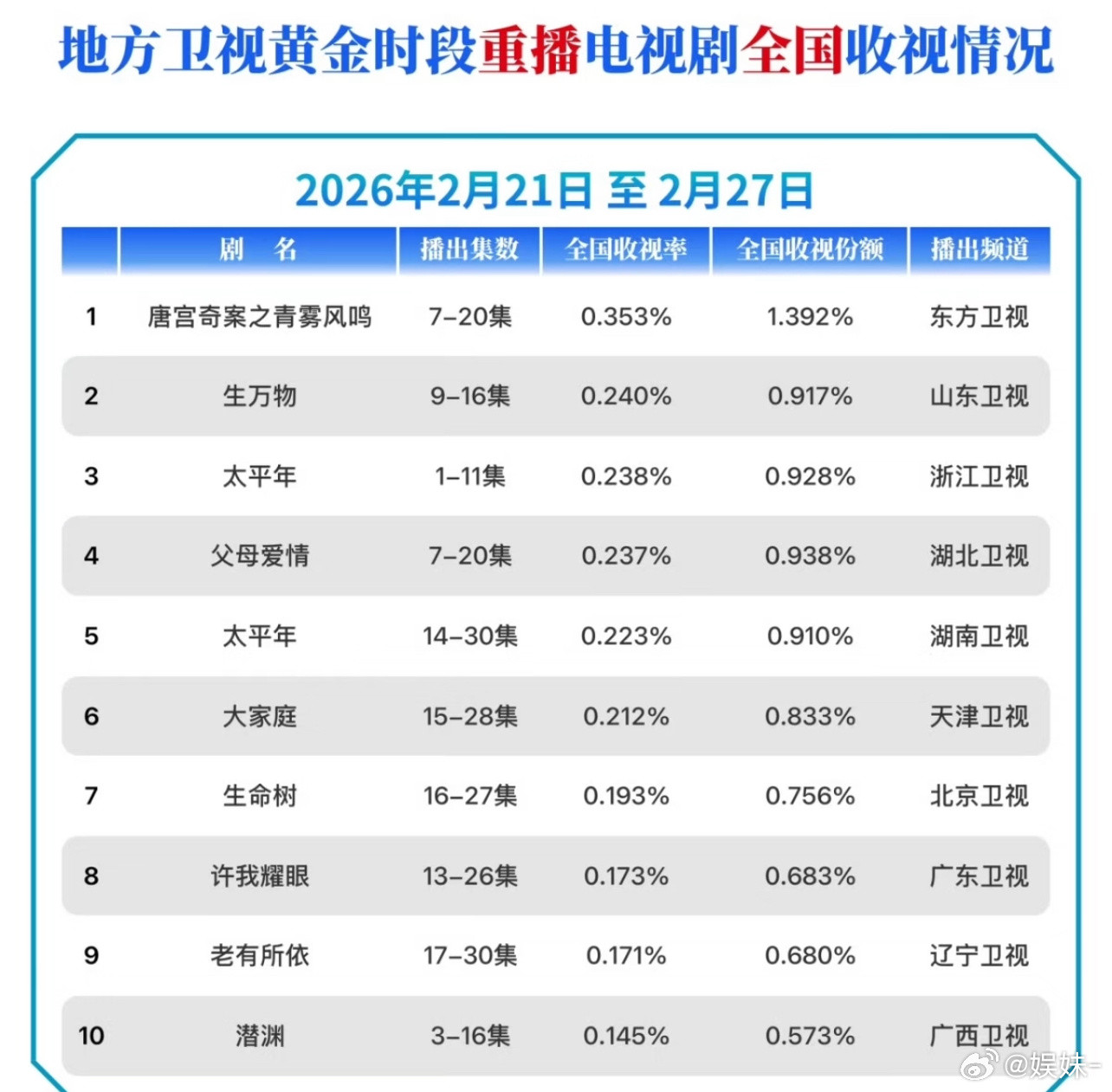 白鹿这实打实的观众缘，收视率是做不了假的