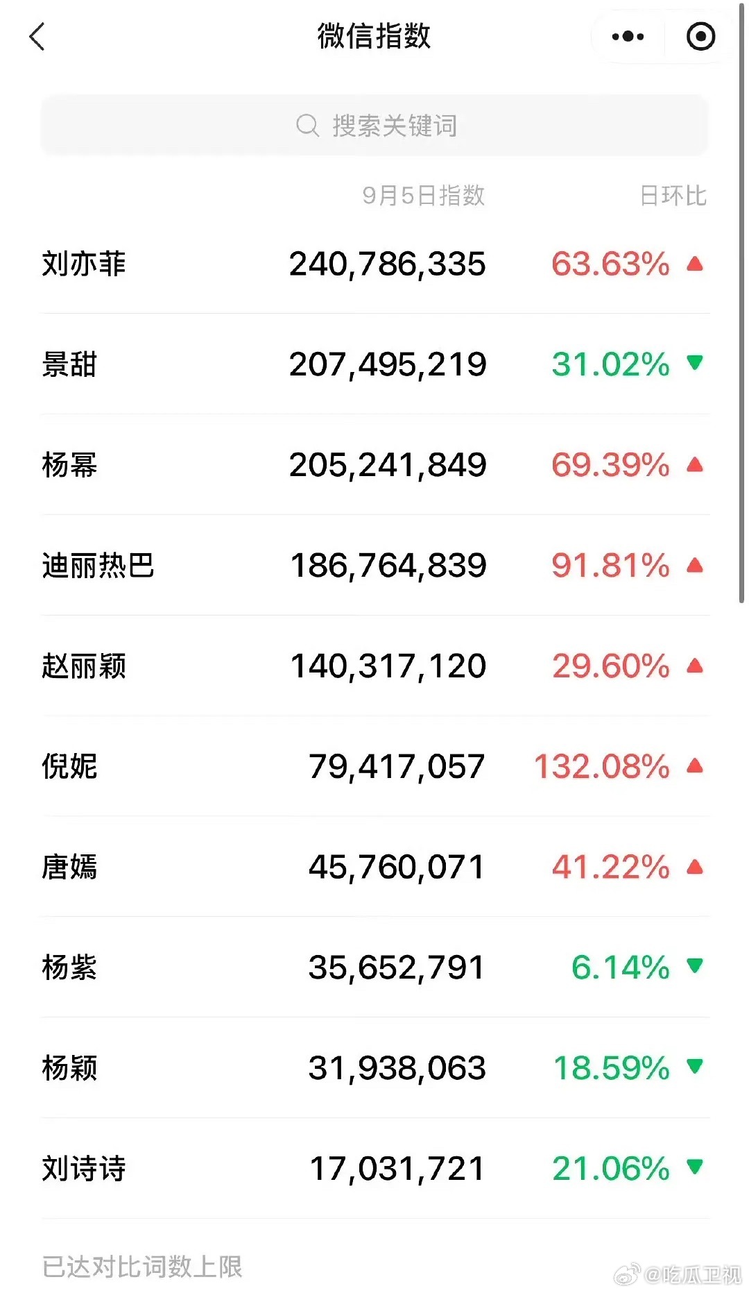 刘亦菲永远的神……微指厉害了​​​