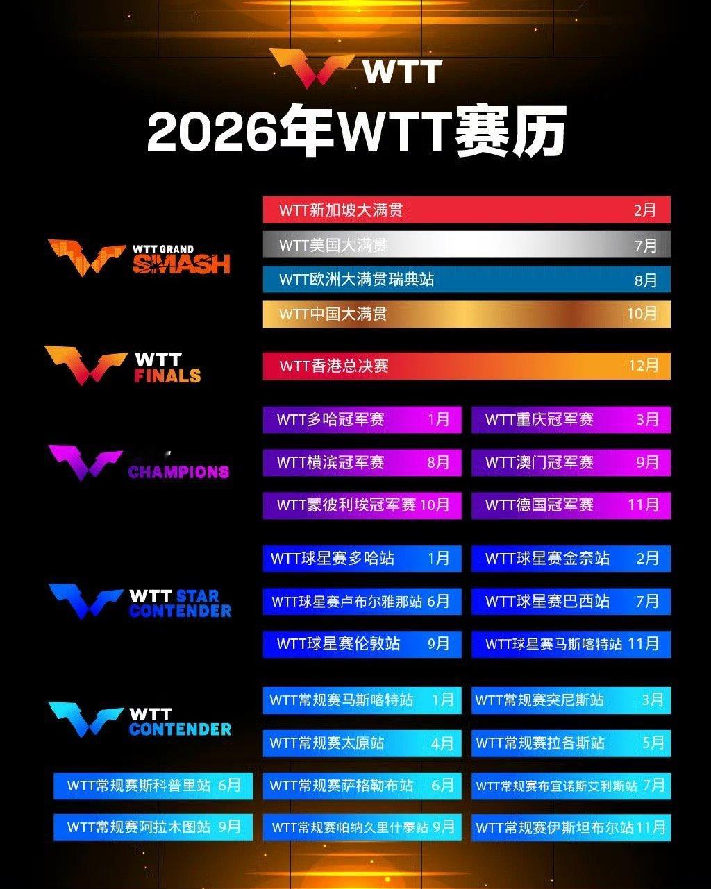 捡到一张2026年WTT赛历。好家伙，主打一个全年时间买断，让各国乒协自己的联赛