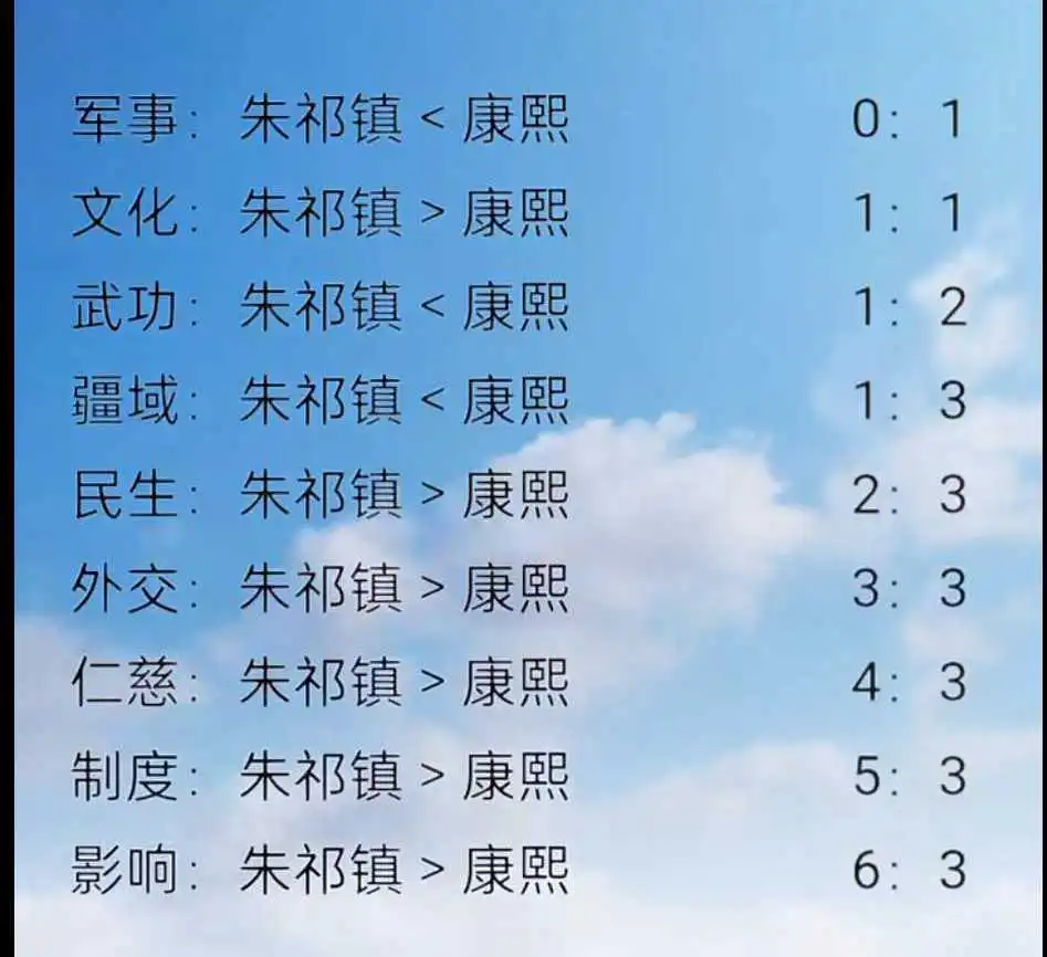 朱祁镇，康熙全方面对比。