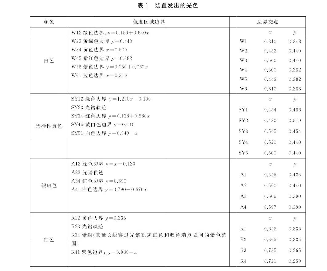 汽车智驾&ldquo;小蓝灯&rdquo;被曝将被禁用