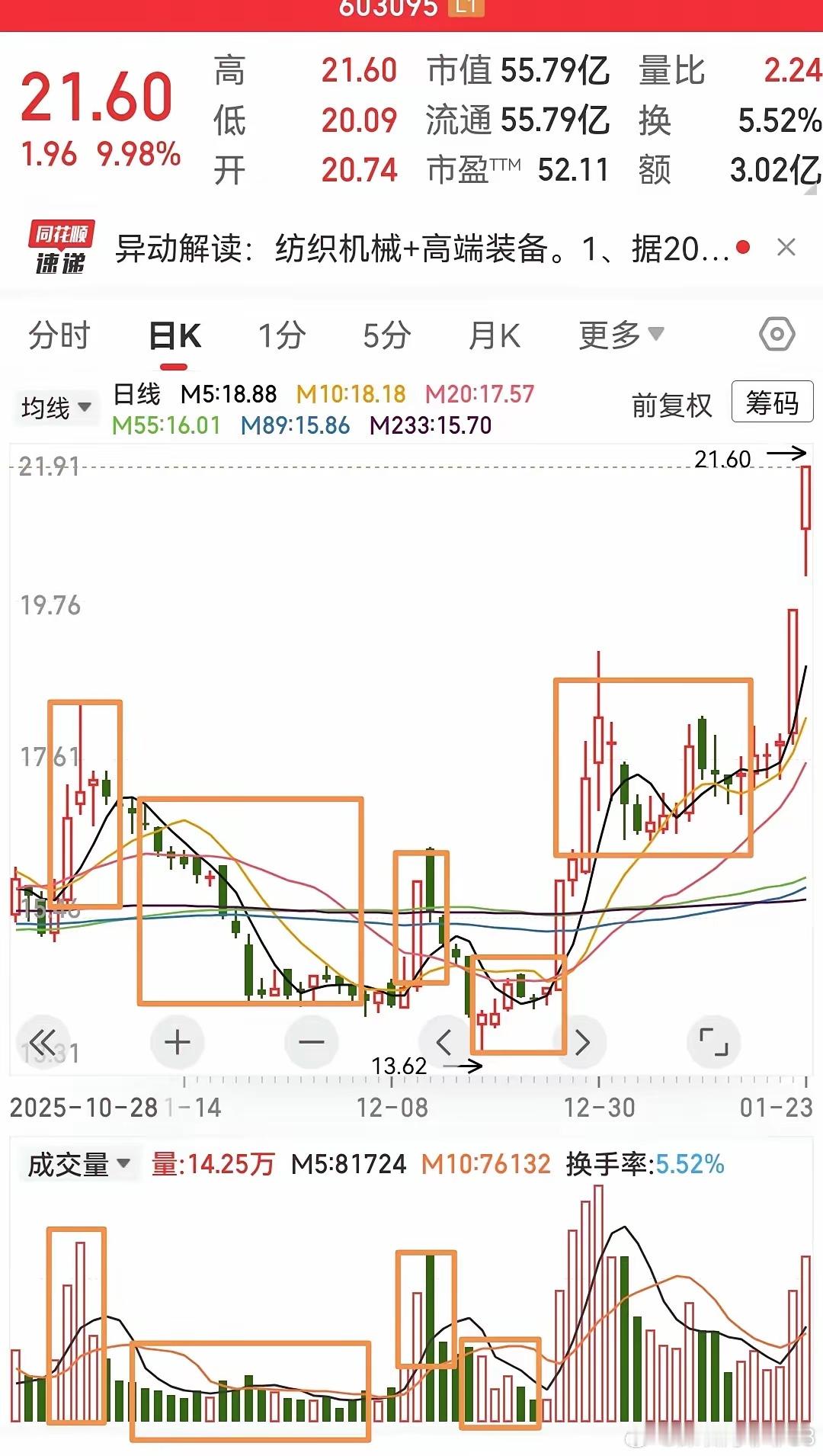 可以很明显的看到，下面这里就在不断的吸收筹码，收集筹码，通过下跌让那些跟风的资金