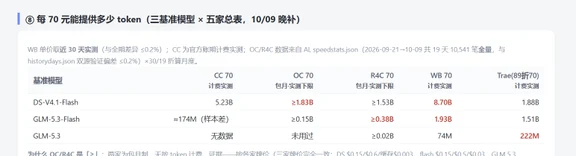 Trae缓存价格比Deepseek官方还高