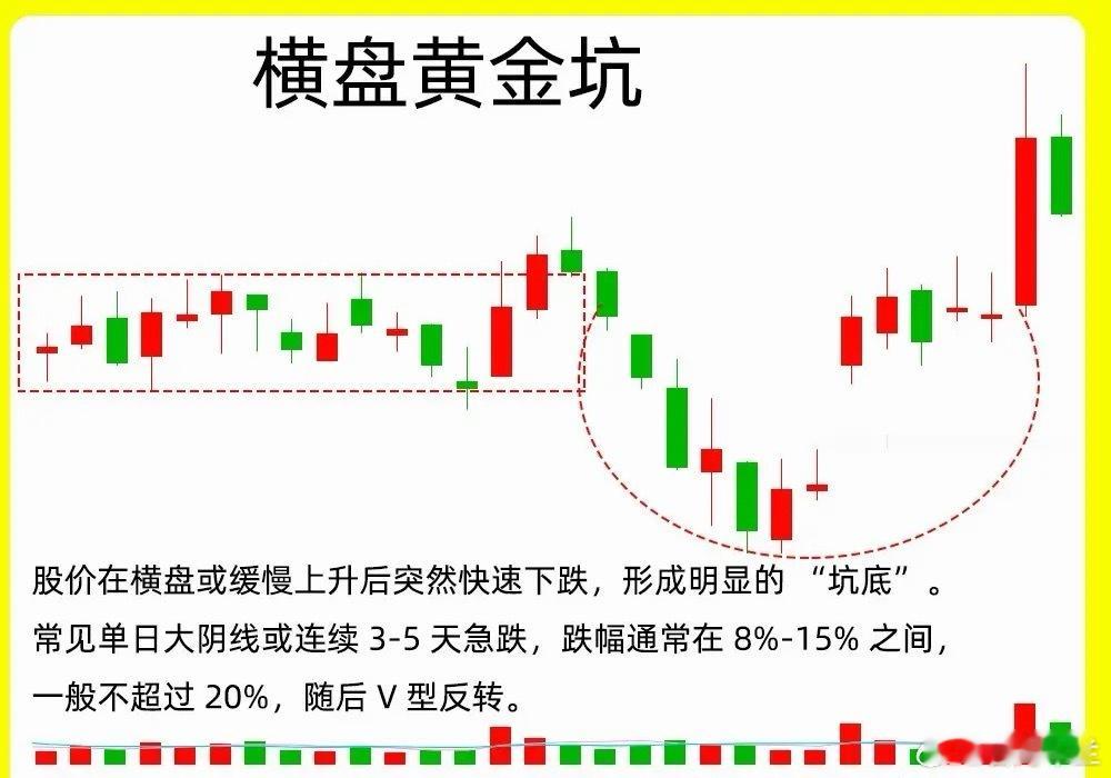 注意了！散户在看股价突然下跌，分不清是不是主力的假摔。那这个形态，你就一定要知道