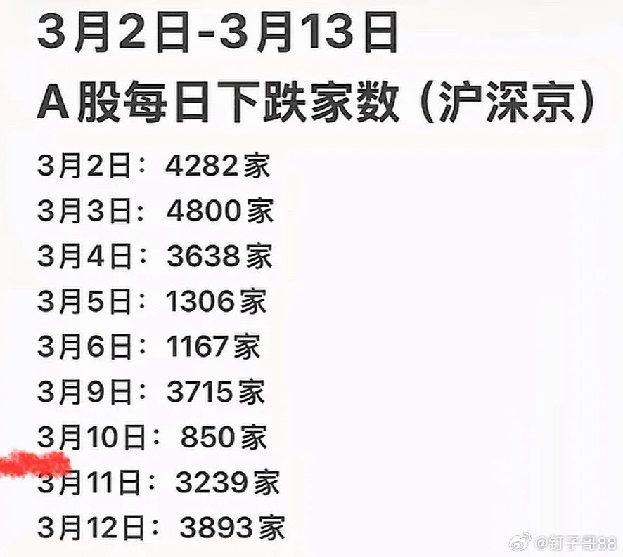 最近这行情，还能赚钱的绝对是大神！