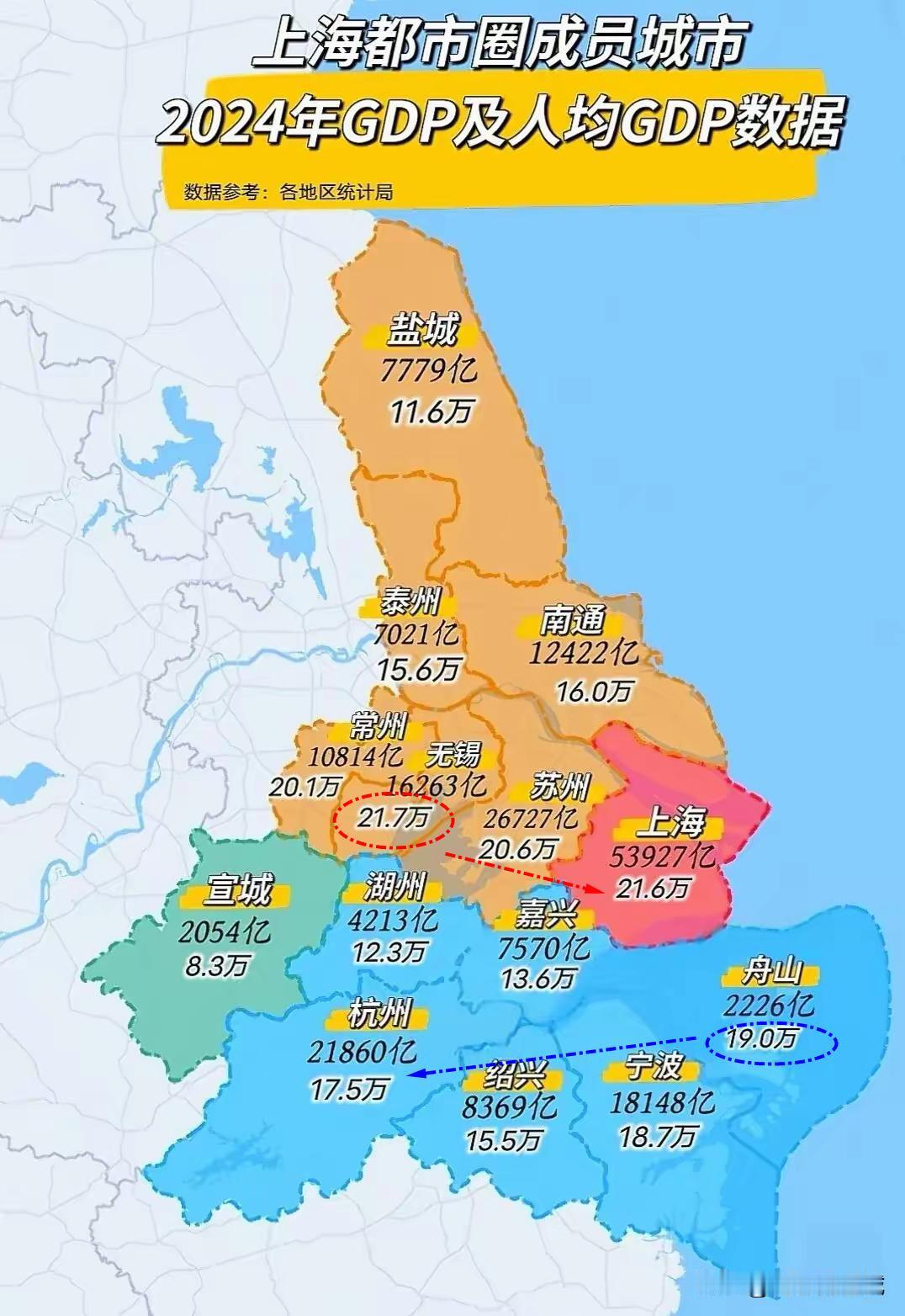 上海都市圈，没想到人均体量最高的是无锡！超过了海大哥！上海都市圈的形状确实挺