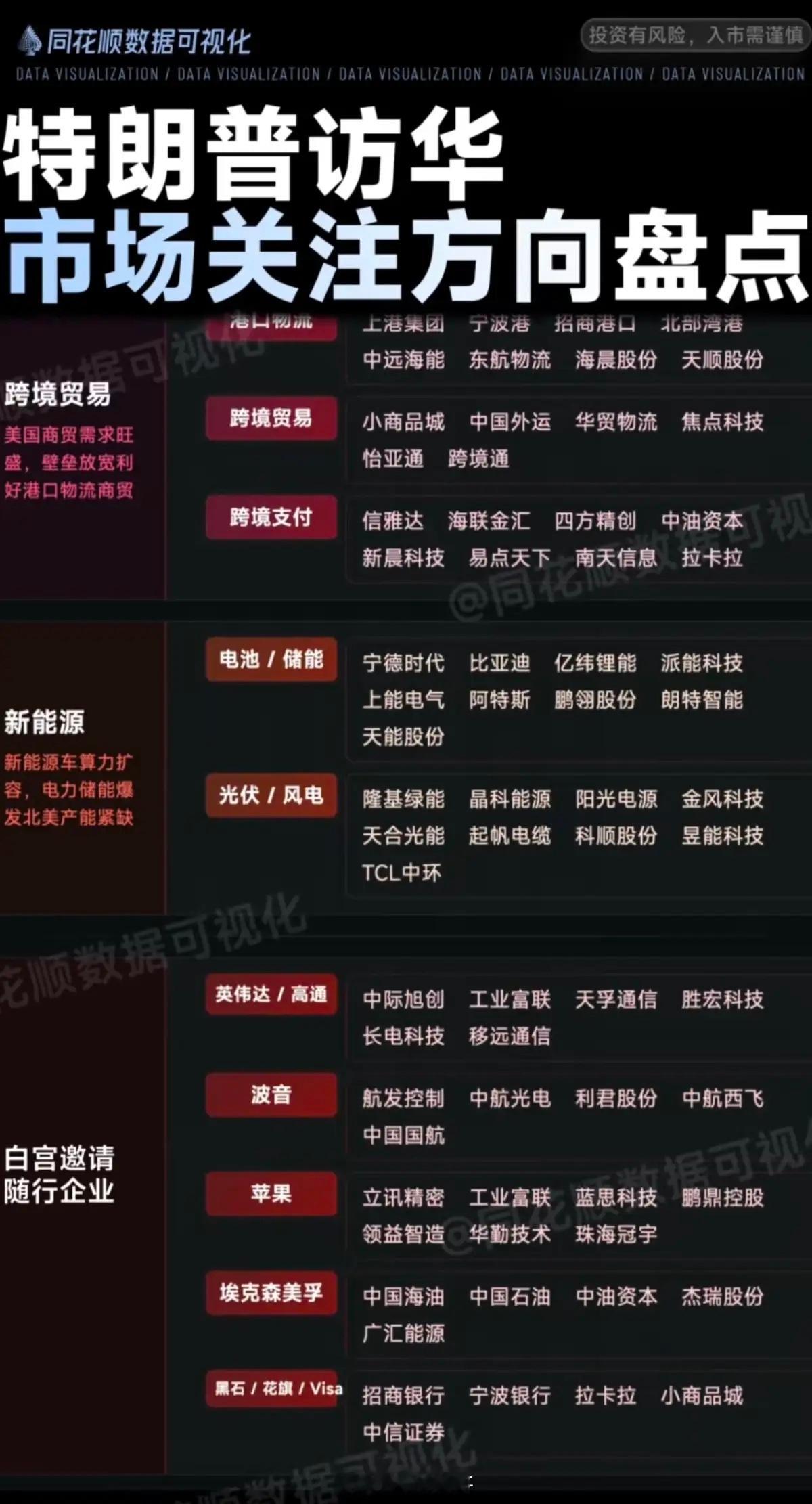 特朗普访华：市场关注方向+焦点盘点！1.半导体芯片2.农业板块3.稀土永磁