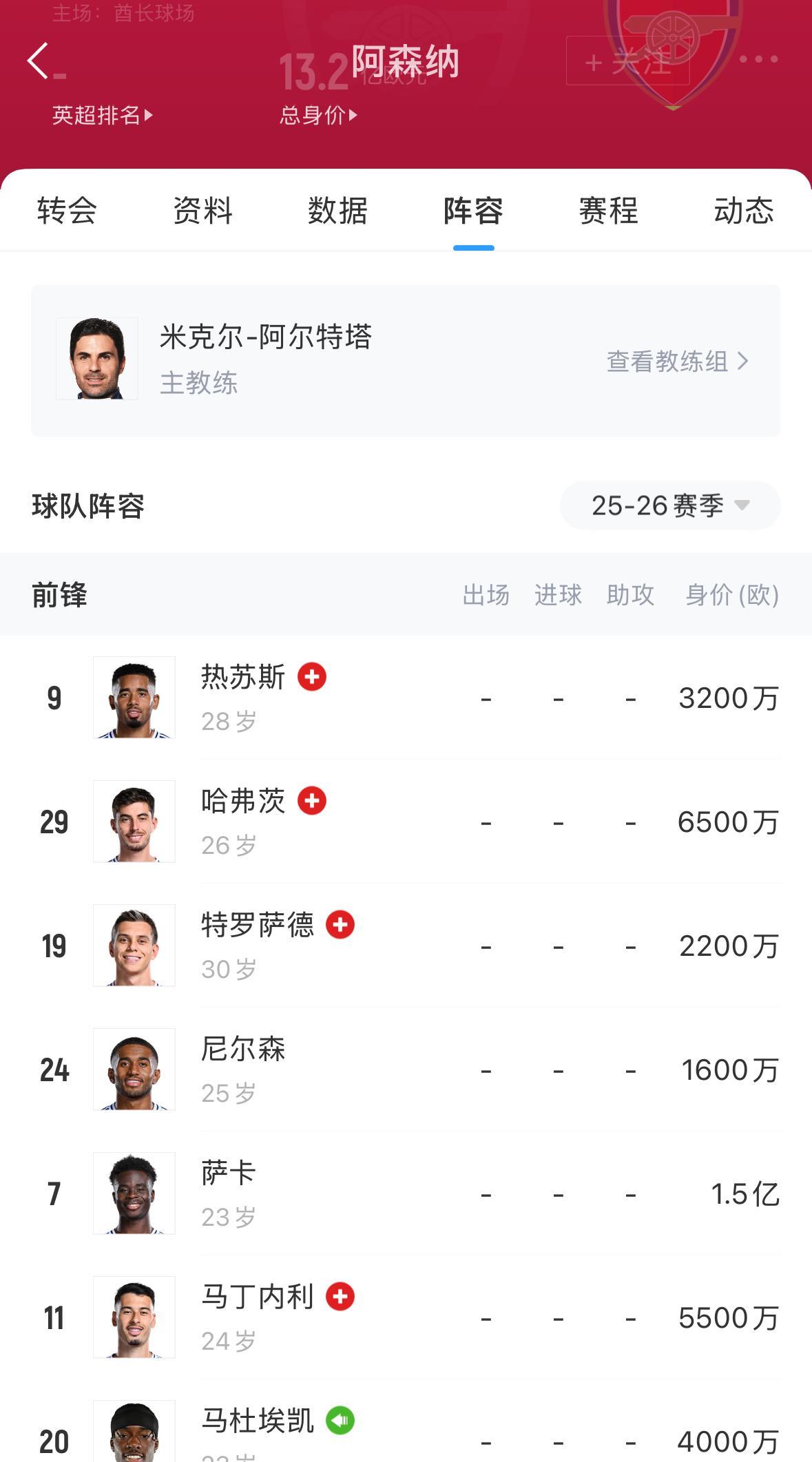 阿森纳新赛季锋线是要黄了的节奏？热苏斯受伤，哈弗茨受伤，特罗萨德受伤，马