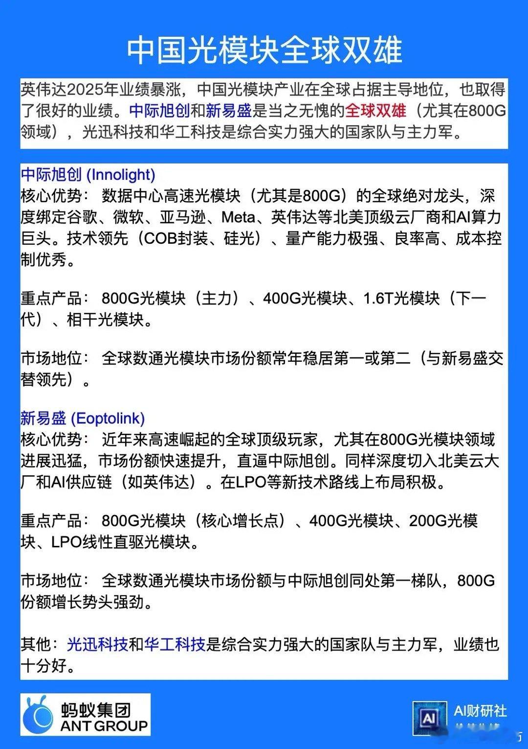 中际旭创与新易盛中国光模块巨头​​​