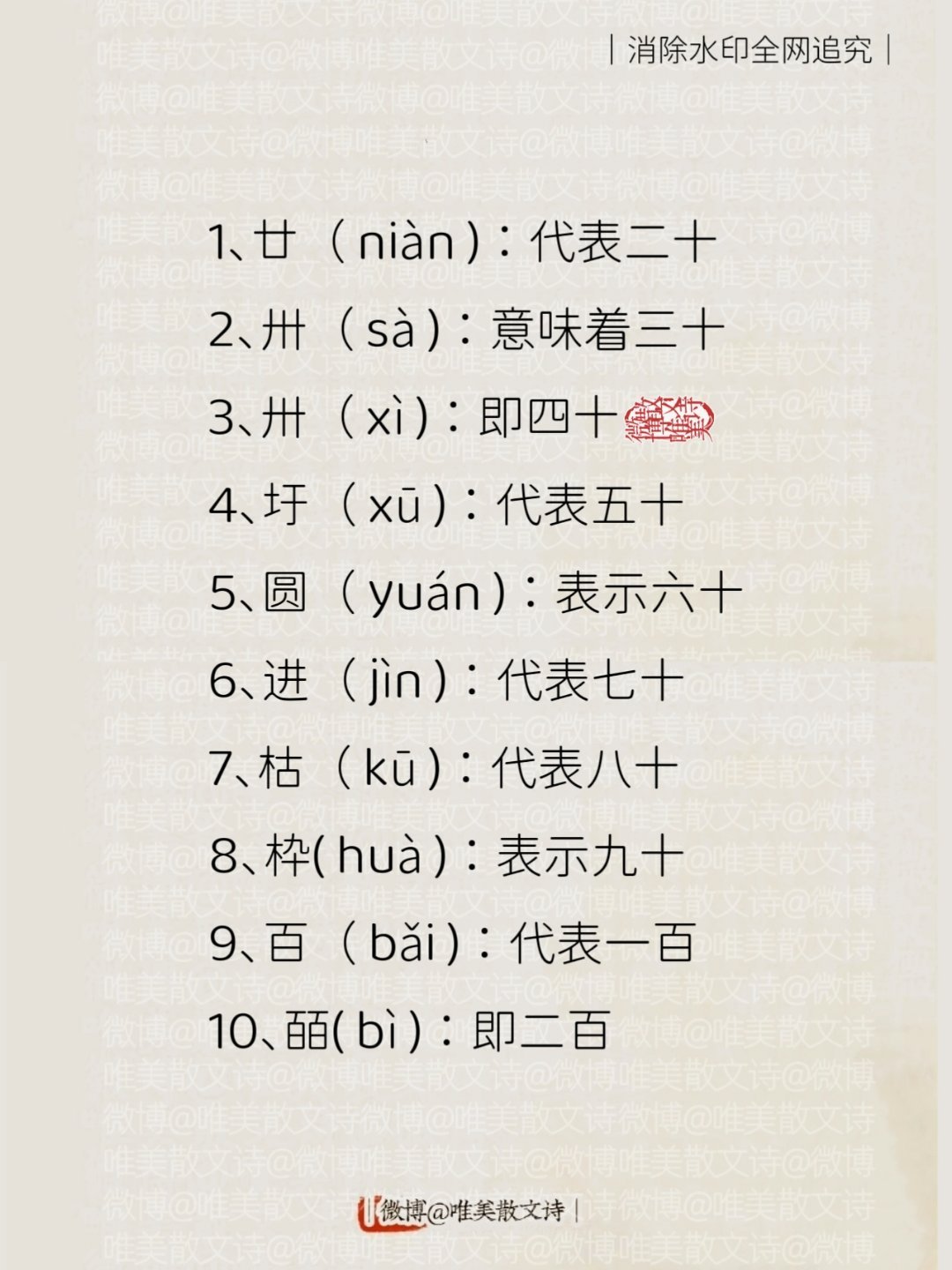 “古之数字。”