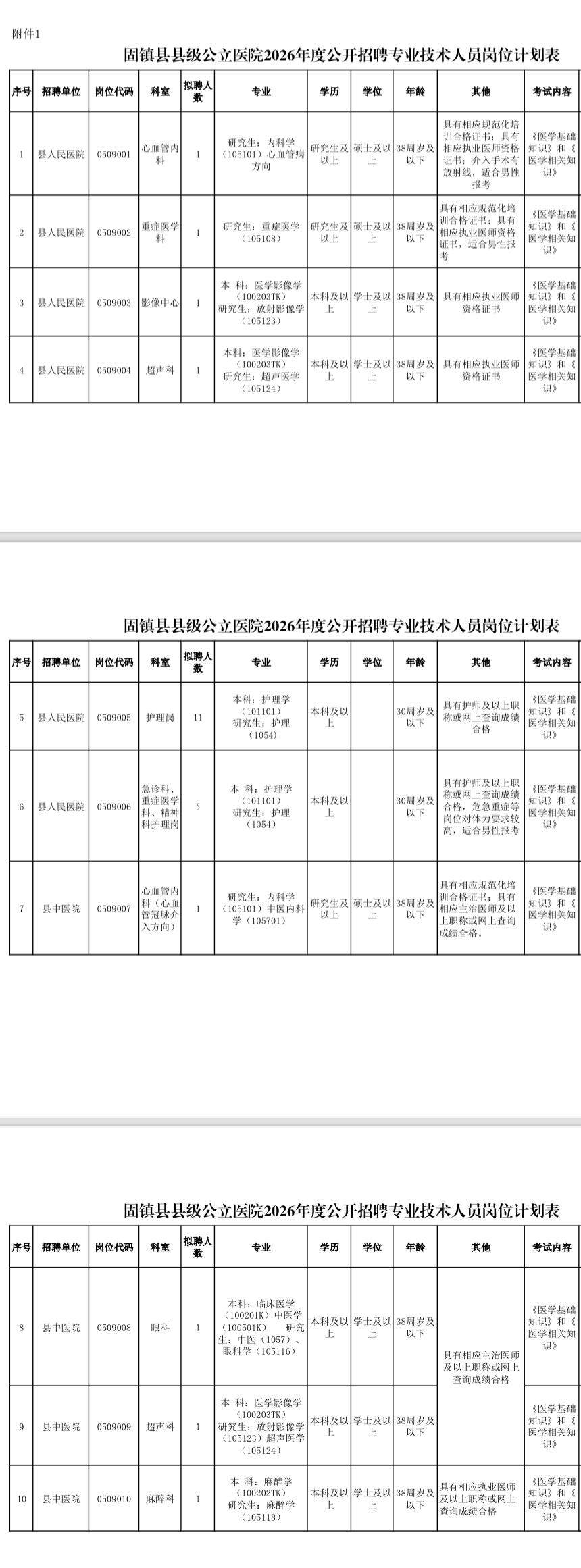 蚌埠固镇县医院招29人！本科可报！🏥单位名称:固镇县人民医院、固镇县中
