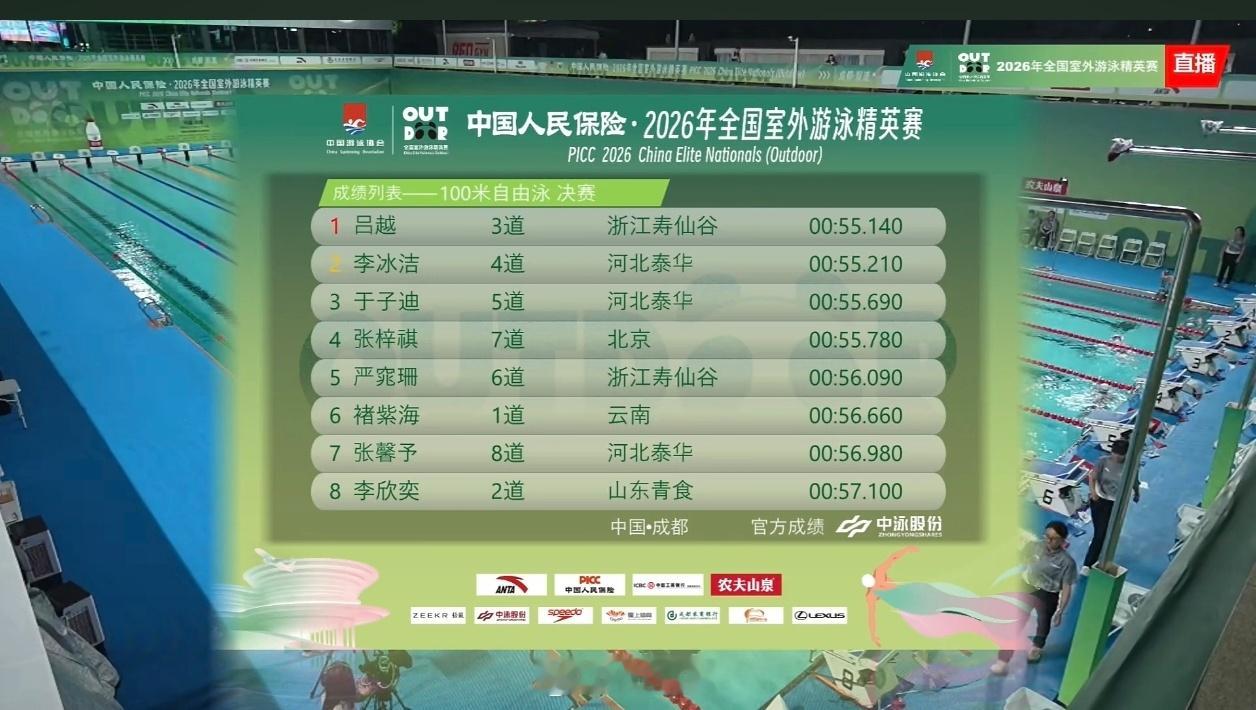 2026年全国室外游泳精英赛女100自决赛吕越55.14李冰洁55.21于