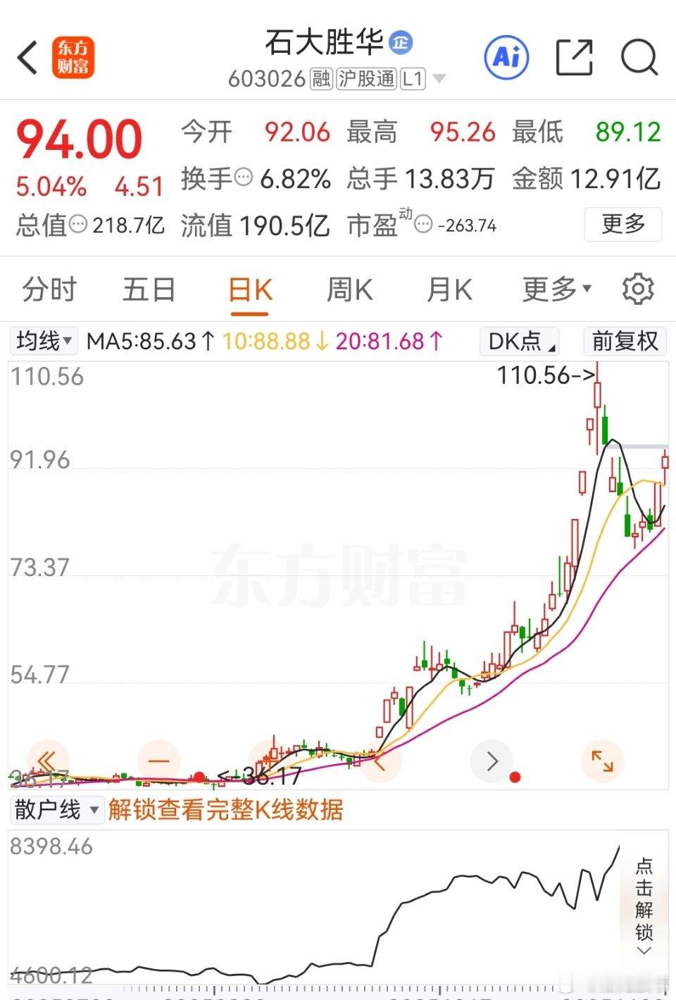 $石大胜华sh603026$你还是一如既往地强