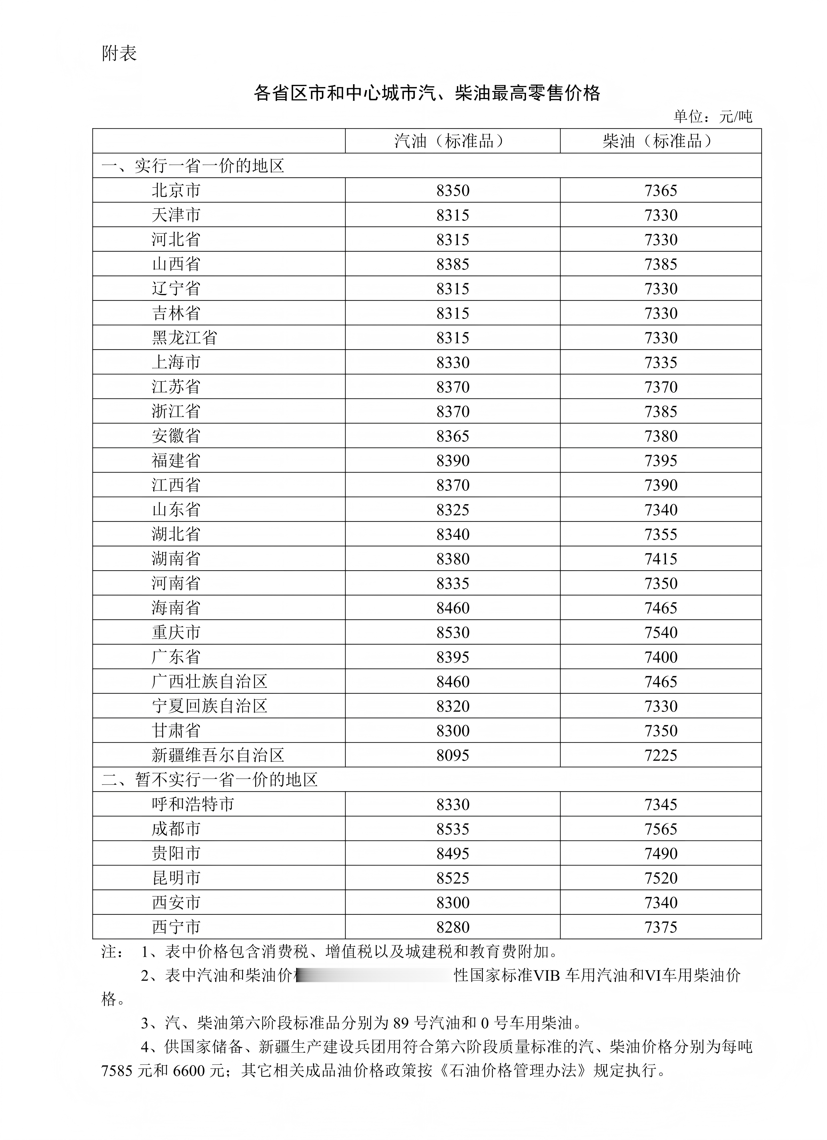 2025年12月22日国内成品油价格按机制调整