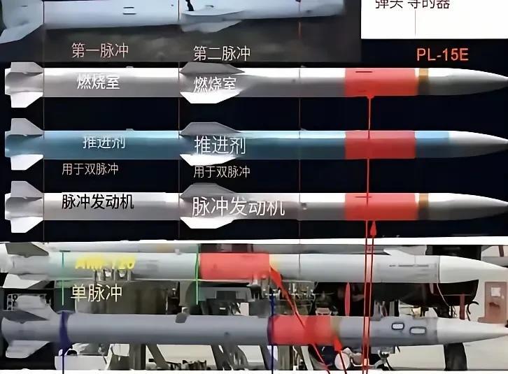 对比三种空空导弹，PL-15领先的并不止是双脉冲。从印度公布的PL-15的残骸