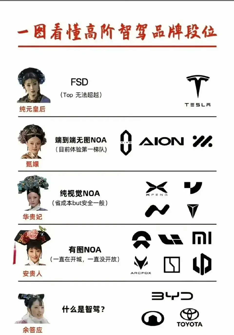 特斯拉的FSD确实牛啊！！