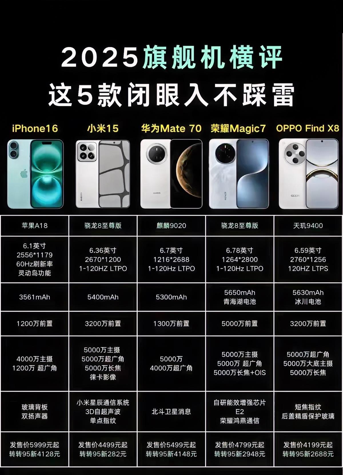 2025年手机测评，五款强机对比。