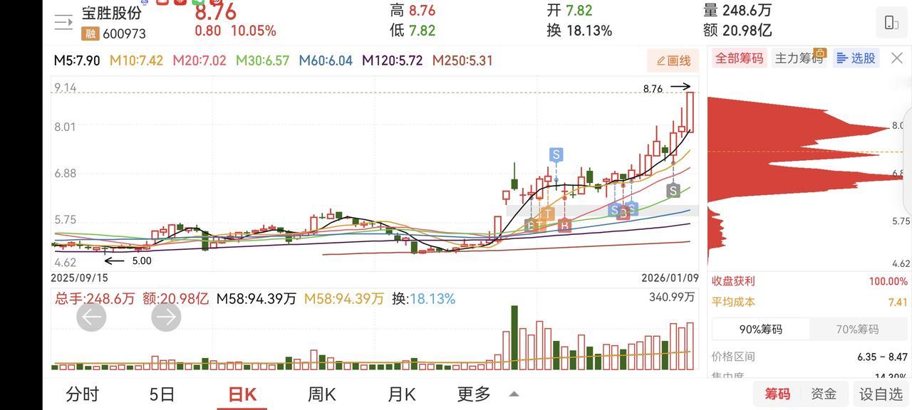 今天这三只票不做推荐，只做案例分享给大家。我用我的实盘票板，再次为大家分享一种胜