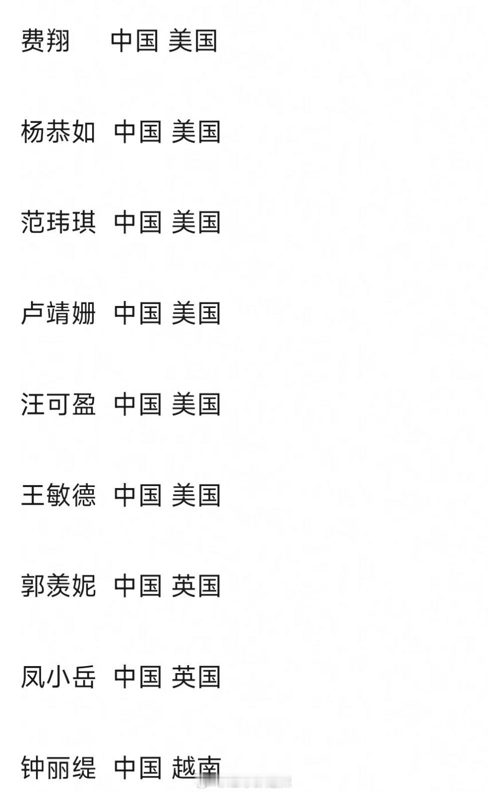 混血明星汇总​​​