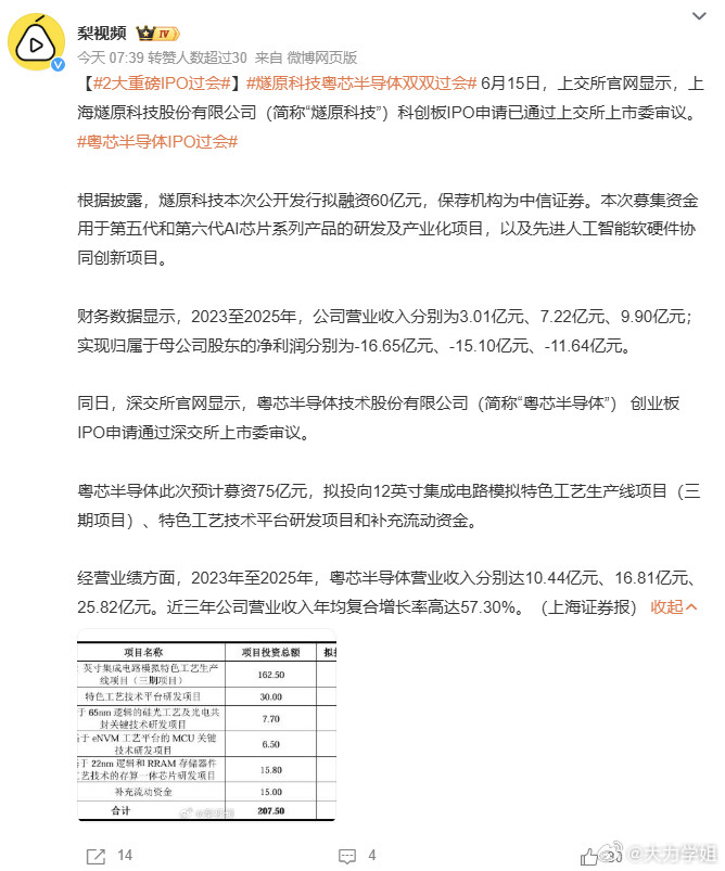 国产芯片圈真的沸腾了！燧原科技和粤芯半导体双双过会，一口气要募资135亿！燧原科