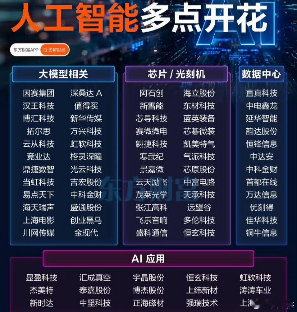 喜欢人工智能领域的股票，选几个长期跟踪，滚动操作～～～忘记价格，什么时候回踩到2