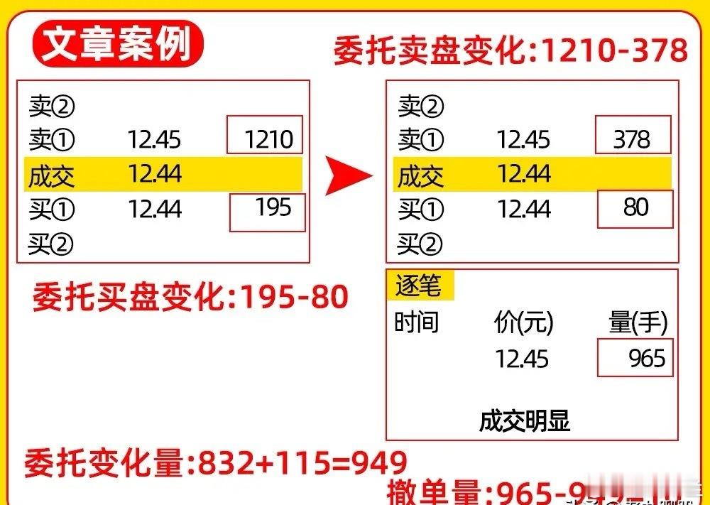 大部分散户都错了！总以为红色代表买，绿色代表卖，这是不全对的。如果你搞不明白的话