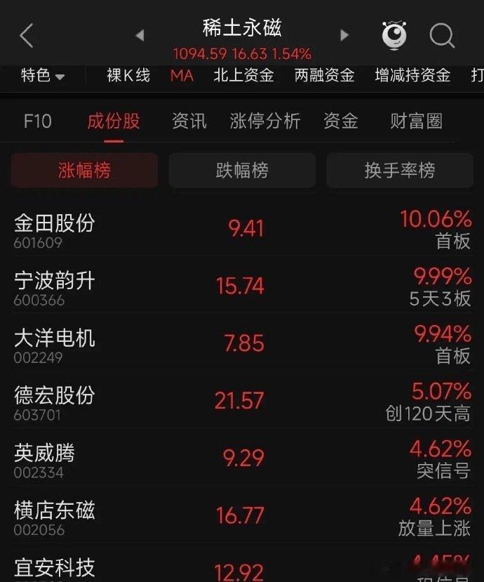 稀有金属的方向！从本月来看，稀有金属的方向已经发生了变化。主要就是转向稀土永磁应