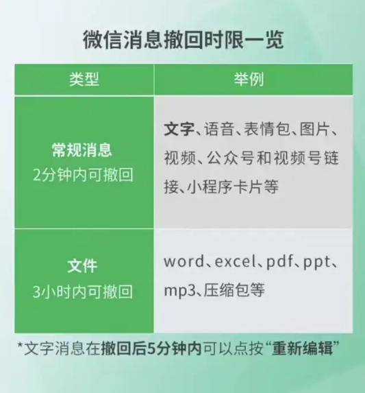微信三大更新放出! 群聊彻底勿扰、一键全部撤回、存储空间有救