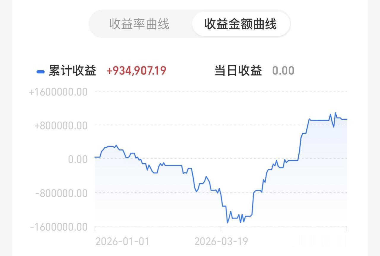 这篇文章很重要，务必要看！现在的市场不好做，在于震荡中板块轮动很快，上下波动很快