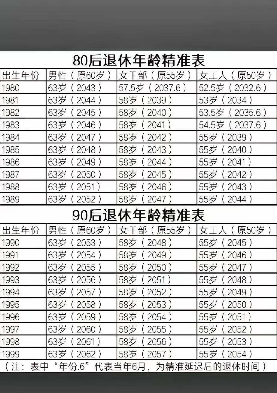 你还有多少年退休？