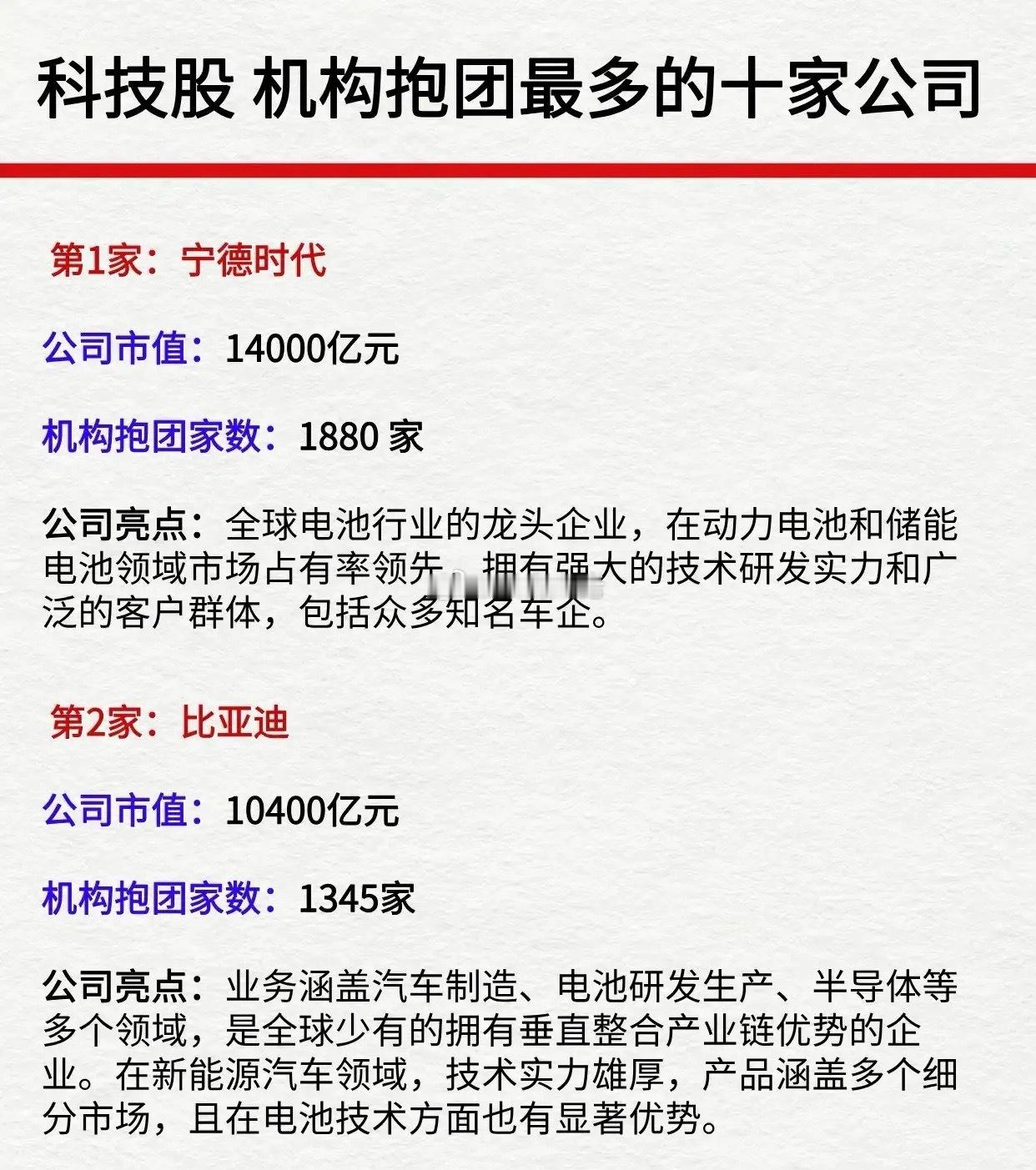 科技股中，机构抱团最多的十家公司​​​