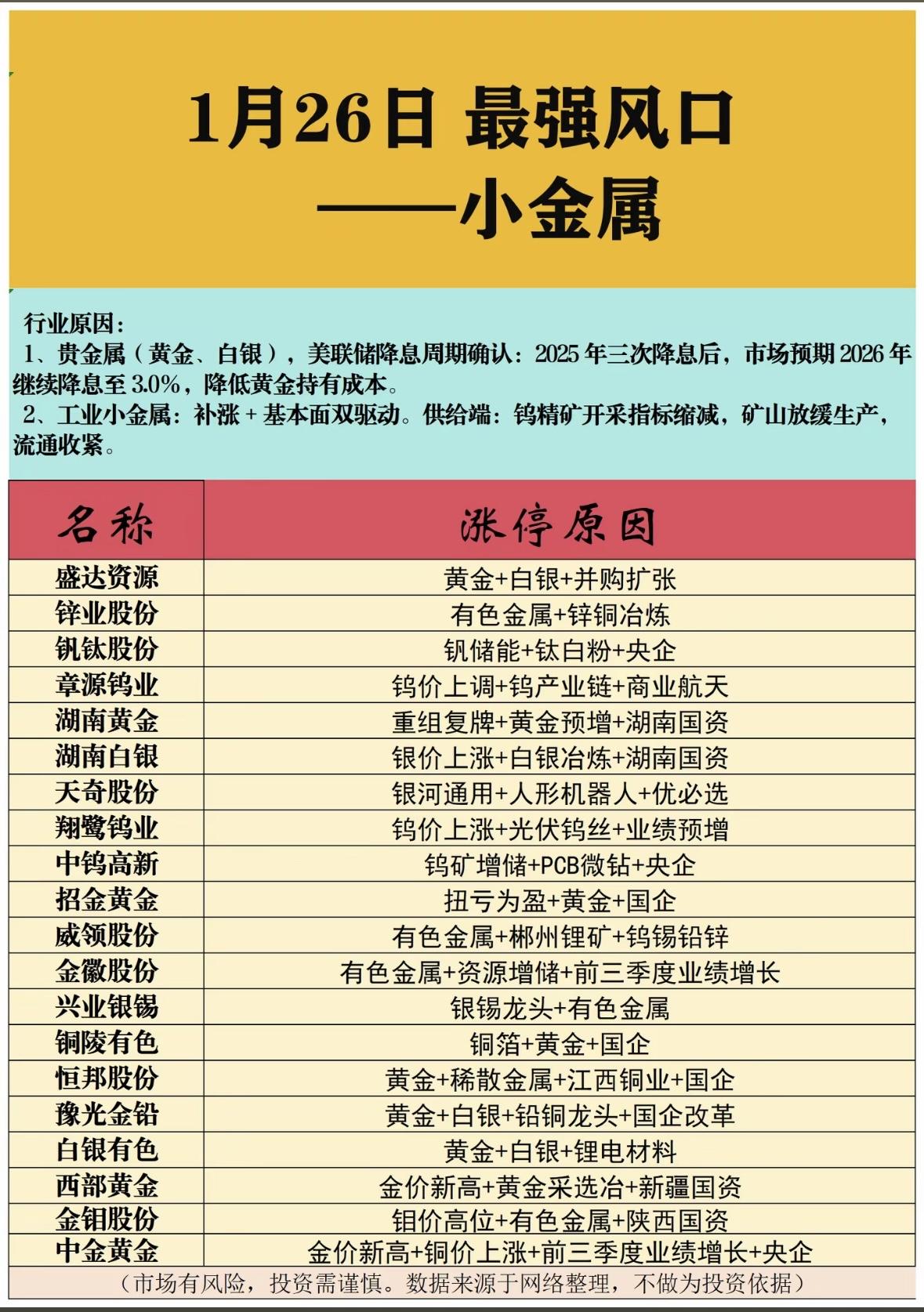 1月26日最强风口小金属，行业分析及推荐股票