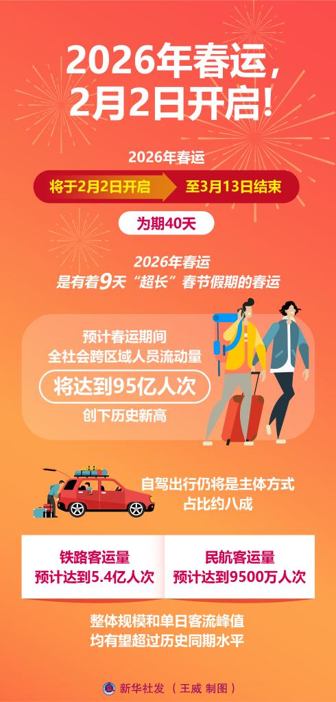 2026春运40天攻略：暖心举措护航平安归途