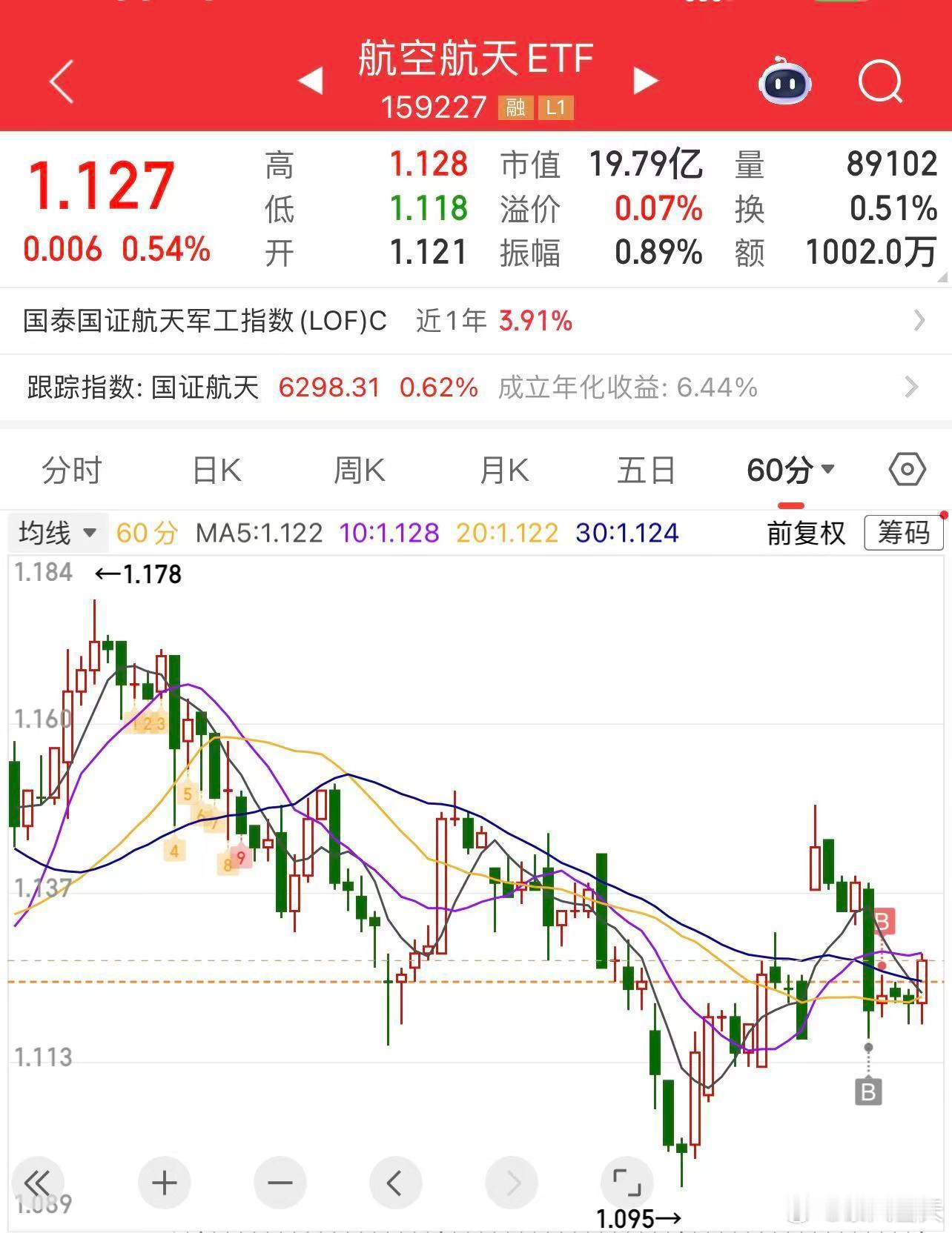 航空航天行业正站在政策红利与技术突破的双重风口，妥妥的国家战略性支柱产业！“十四