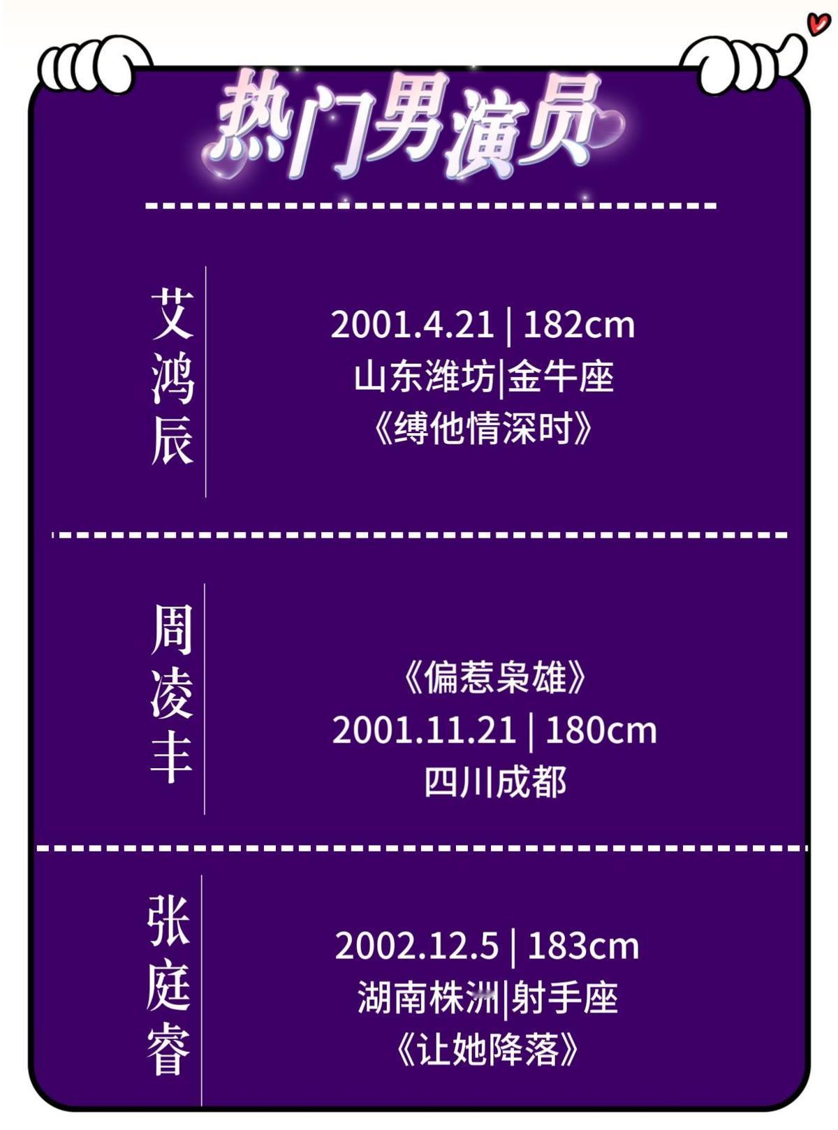 00后男演员撑起了短剧半边天,不是靠脸,是靠节奏。张集骏一出场,五亿播放直接拉