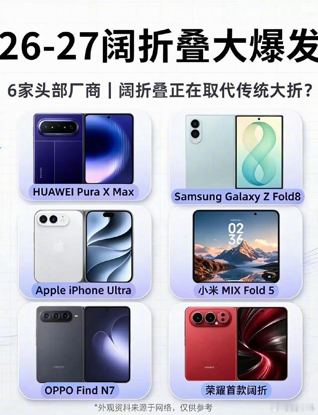 为什么之前传统的大折叠火爆，现在阔折叠火爆了呢？跟苹果出阔折叠手机有没有关系？​
