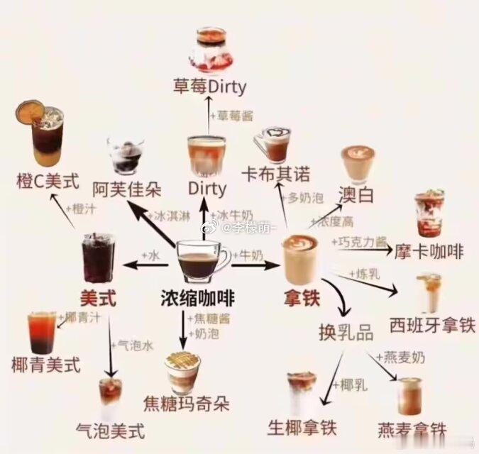 有没有奶茶版[doge]​​​