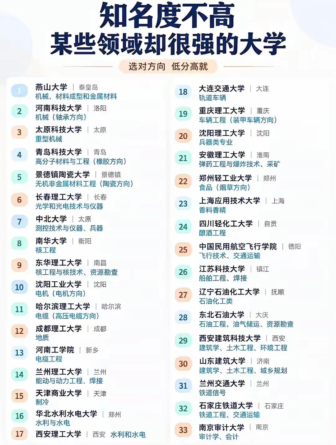 你知道大学之最吗？比如历史最悠久的大学不是北京大学，也不是清华大学，而是不起眼的