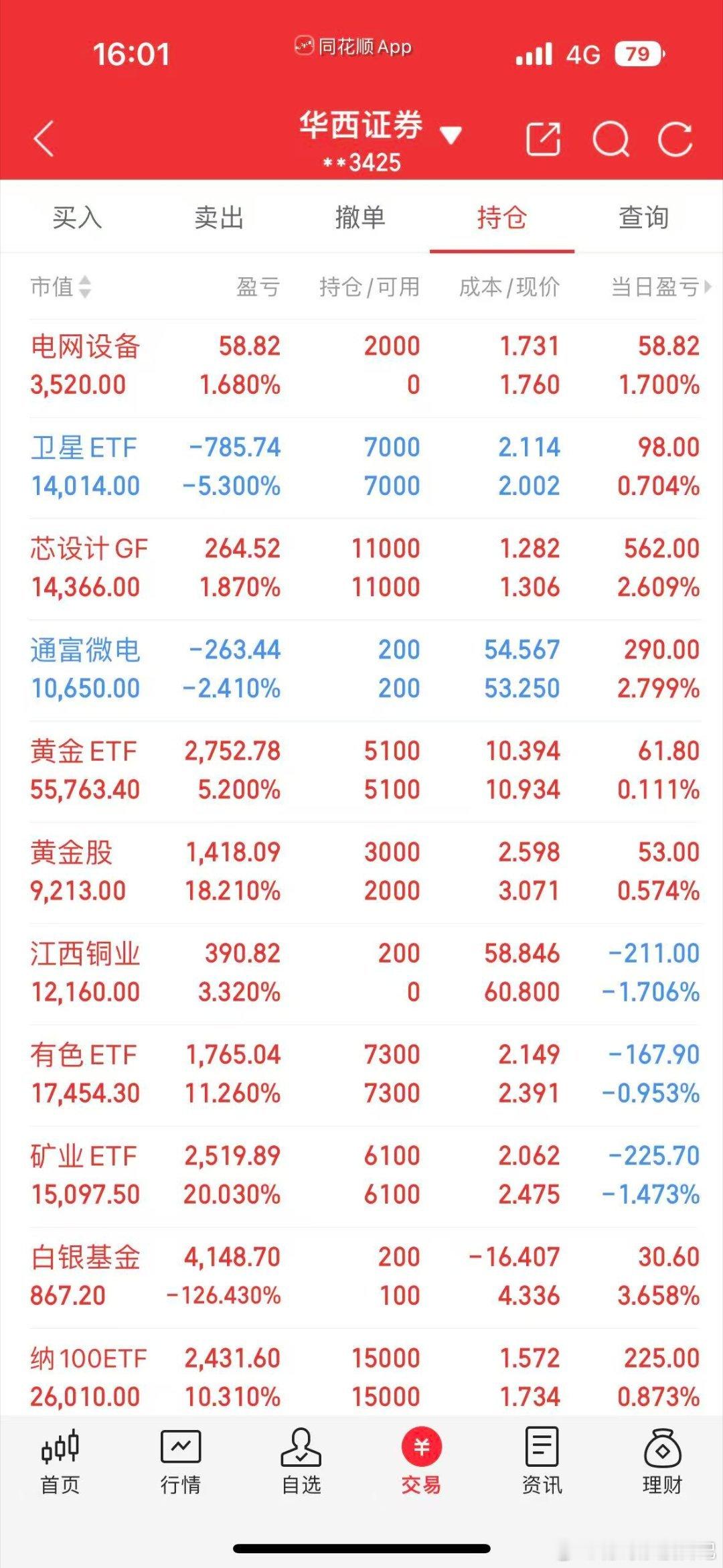 徒弟做etf，虽然整体一般，不过红了十个月了。。。满仓不是非常多，但是稳稳的三十