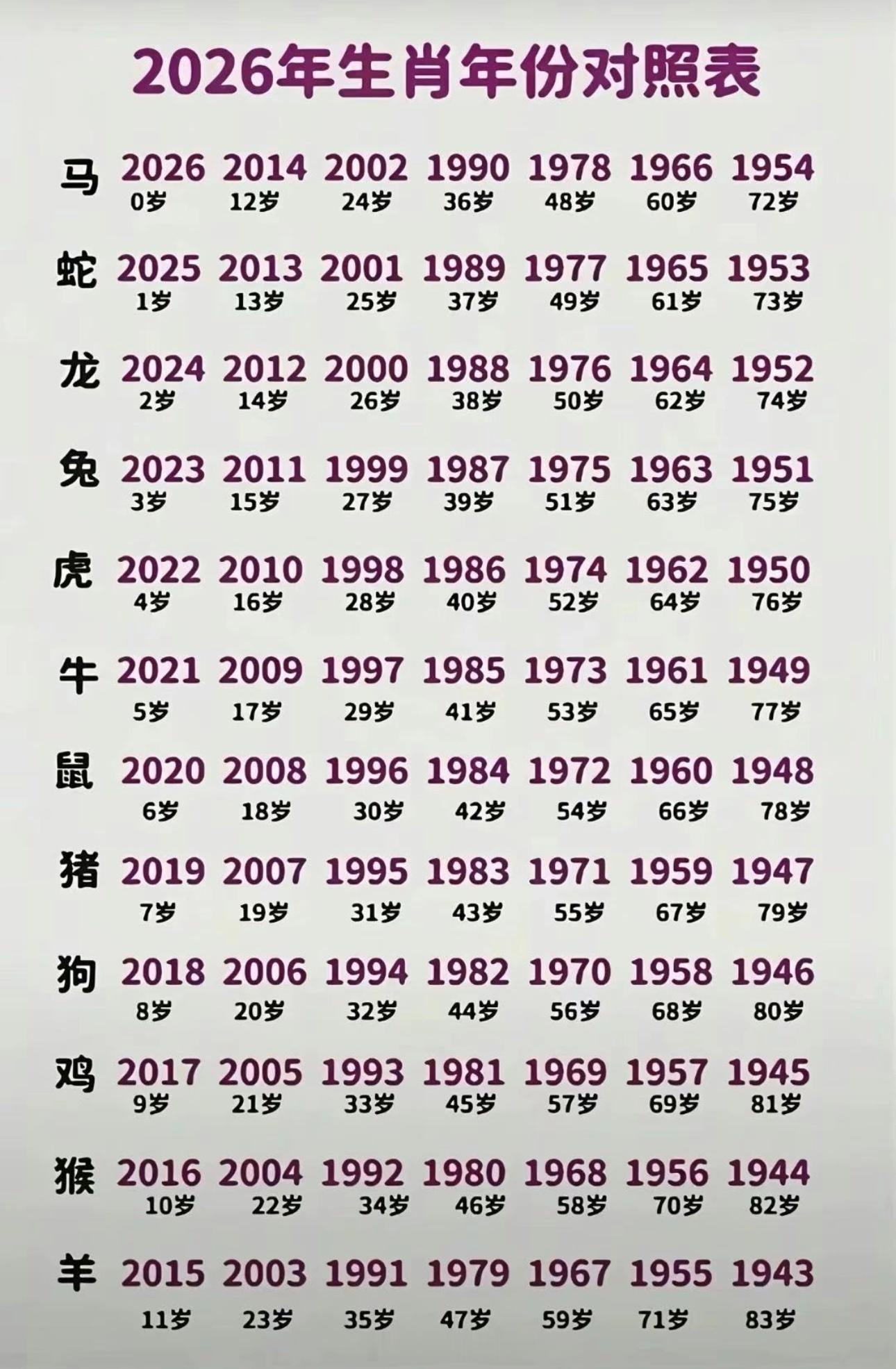 2026年生肖年份对照表