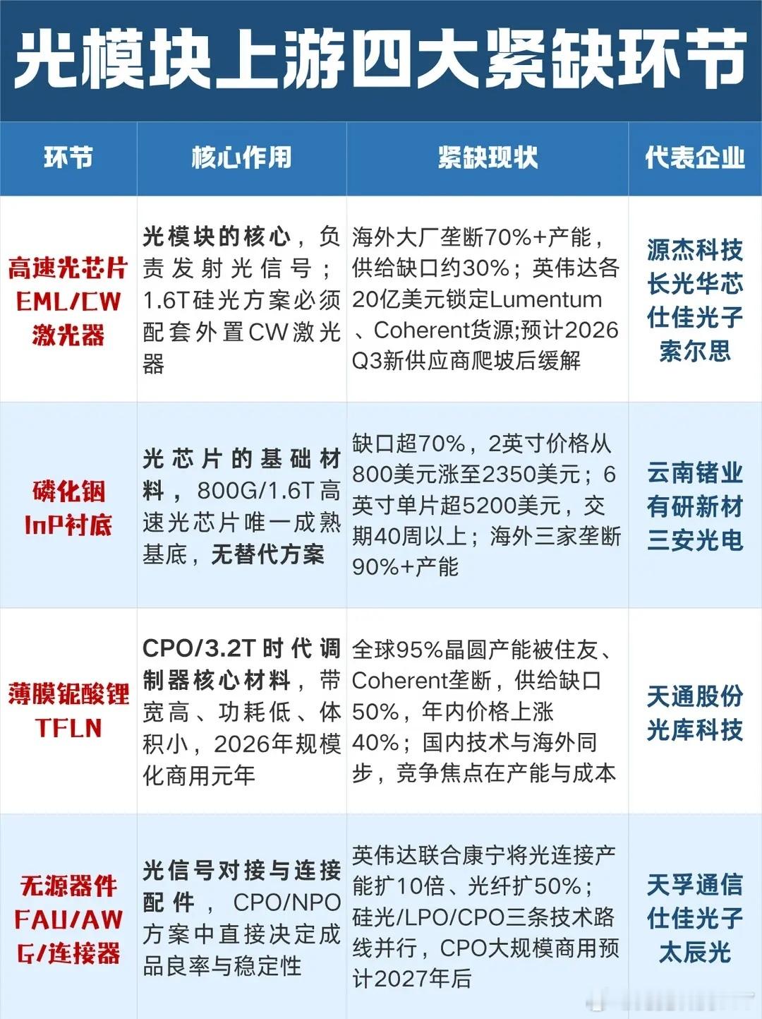 分享图片