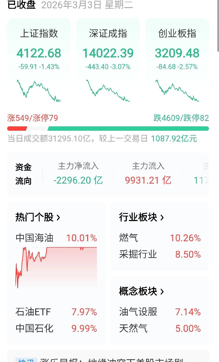 中东战火牵动全球资金链，石油疯涨与黄金跳水，科技股能撑多久？上周中东局势突然紧