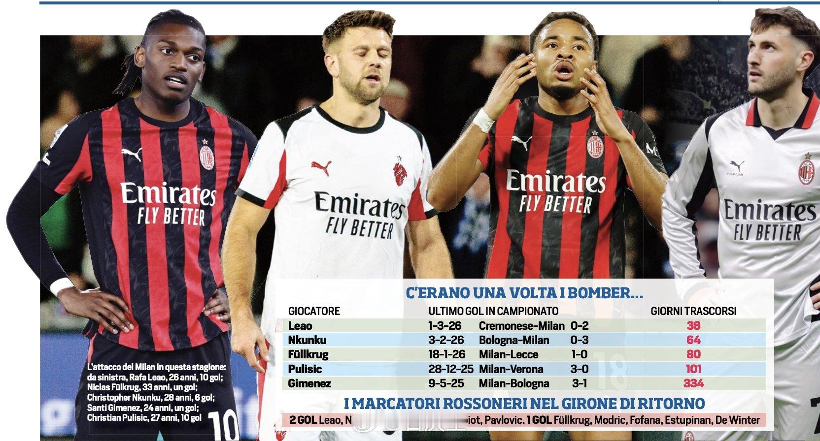 【锋线乏力】米兰锋线现在有可怕的进球荒，这也成为最后七轮联赛米兰最大的不确定因素